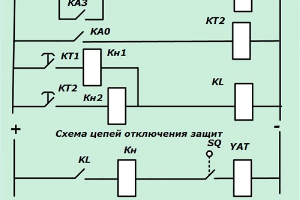 Кракен ссылка kra