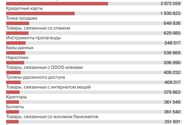 Оригинальная ссылка на магазин кракен