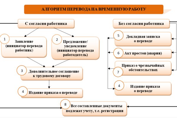 Кракен официальное зеркало 2024