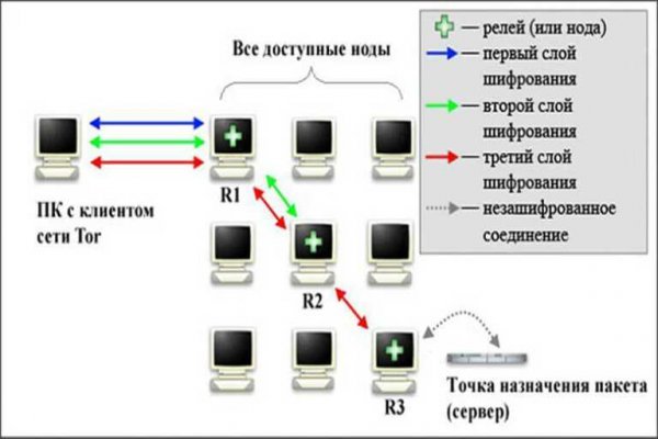 Как оплатить заказ в кракене